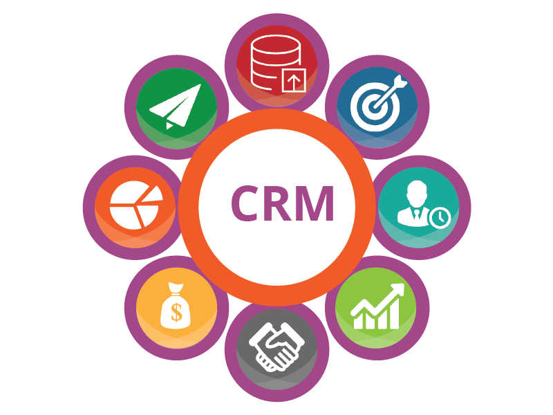 CRM Müşteri İlişkileri